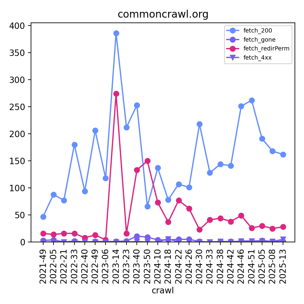 commoncrawl.org_fetch.png